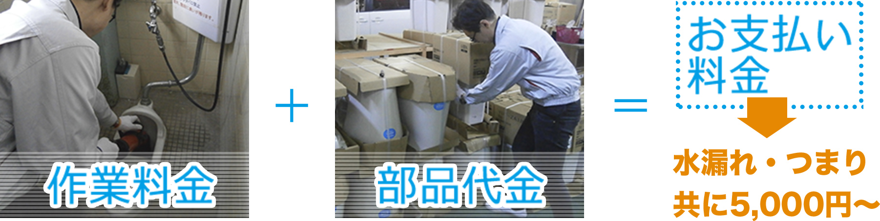 作業料金+部品代金=お支払料金